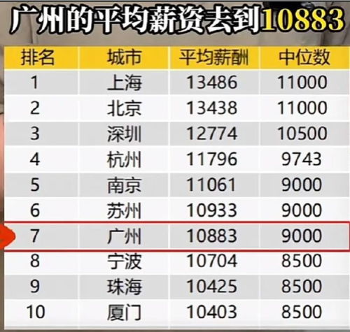 年平均工资出炉！
