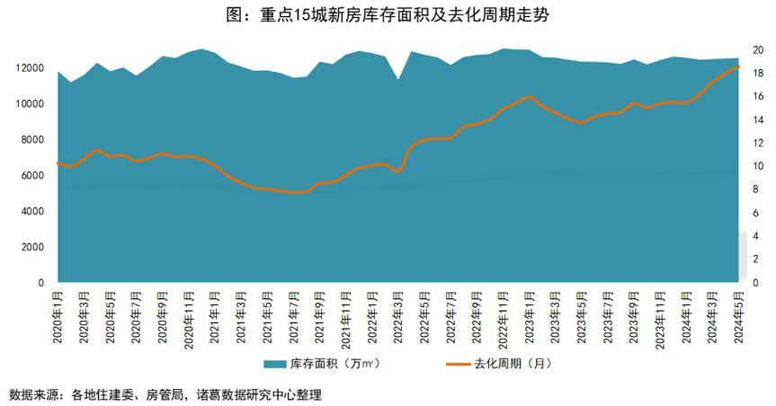 市场成交面积环比上涨背后的原因