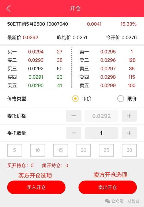 慧与科技期权成交情况解析