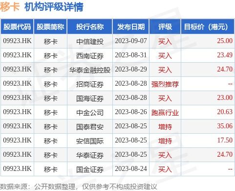 金科服务月日斥资万港元回购万股