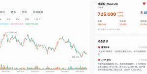 申洲国际股价涨幅