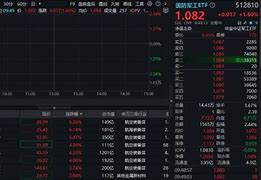 科技股逆市飞扬电子板块领涨，国防军工悄然崛起，港股展现独立韧性