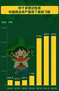 1.西瓜价格急剧下跌的原因