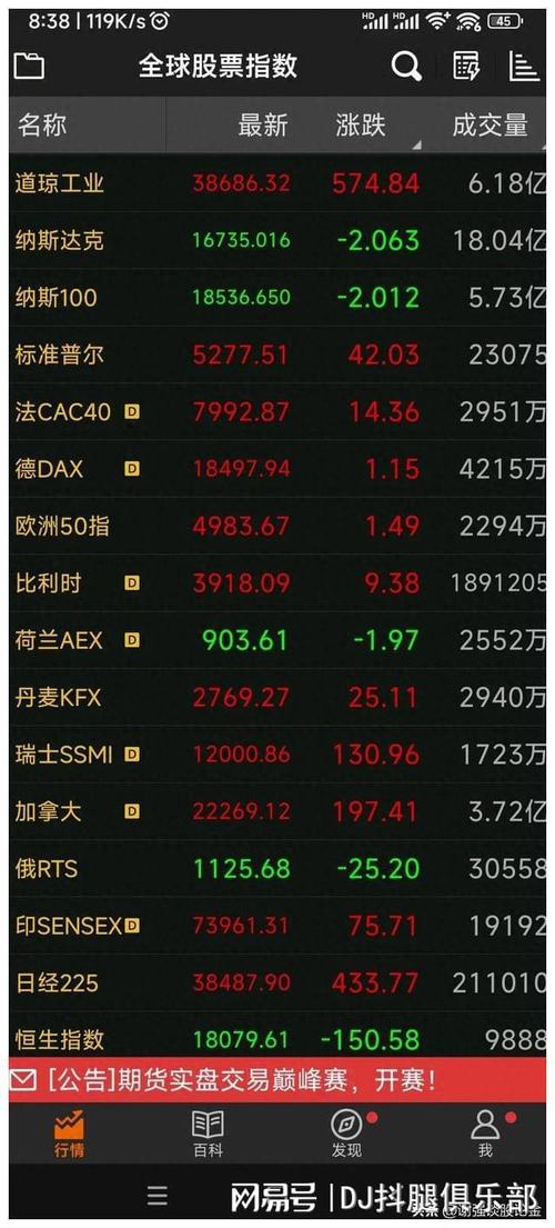 加银降息预期升温，美加汇率或跌破关键支撑位