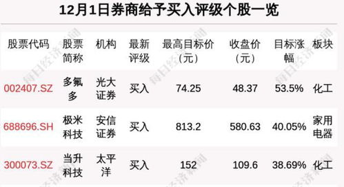 百济神州股份归属事件解析股权激励与企业发展
