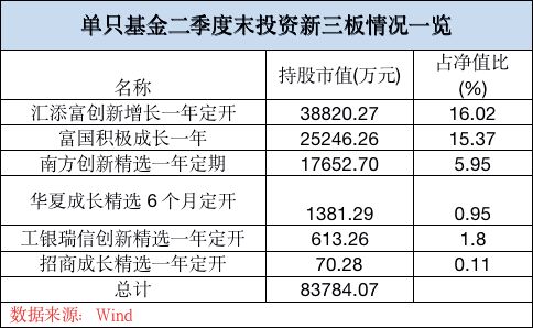 国家大基金三期成立：国有六大行首次参与，拟出资共超千亿