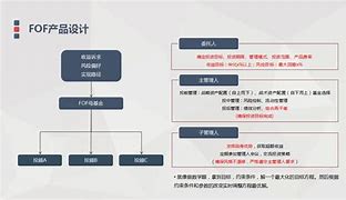 私募产品备案收紧？揭秘员工工资和公司流水细化情况