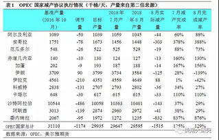 孙悦：白糖年度国内产量和进口量双增年内糖价或仍存下跌空间