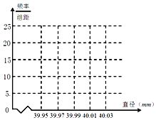 中国财险：月原保费收入达亿元同比增长%