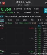 安通控股股民交流
