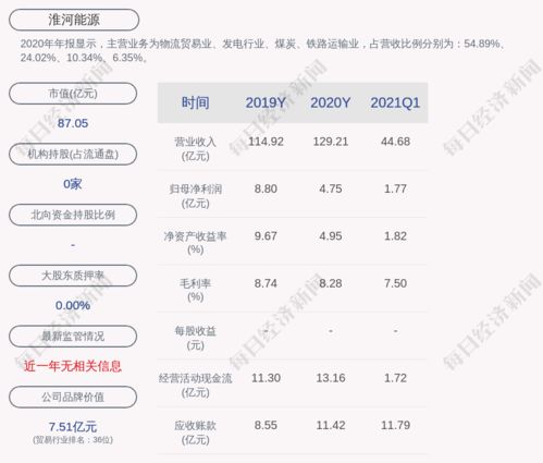 天茂集团：拟万元亿元回购股份