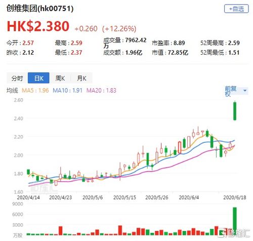旭日企业月日耗资万港元回购万股