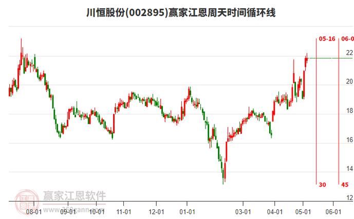 为什么正川股份尾盘跳水