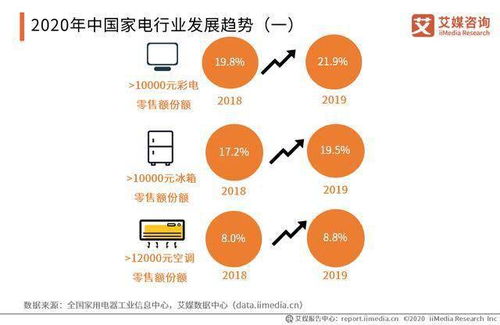 以提升规则利用率为重点释放红利
