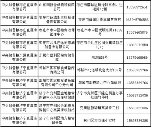 河南重旱特旱面积不断扩大，中储粮紧急公布第二批小麦收储库点名单