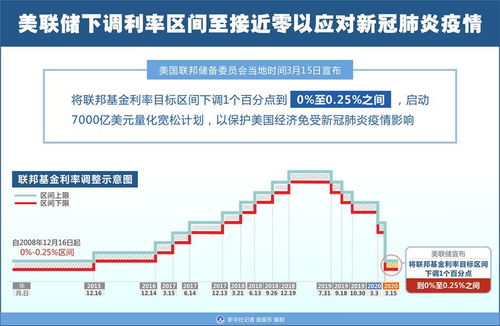 景顺：欧洲央行降息推动环球宽松周期开始美联储或在今年稍后开始放宽