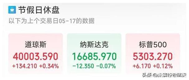 平台外汇行情播报美股展现自信步伐，美联储政策变数有限