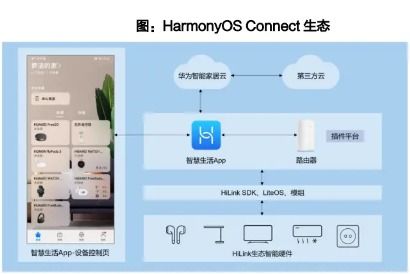 华为鸿蒙超越成中国第二大操作系统鸿蒙产业链受关注（附概念股）