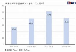 映宇宙将于月日派发末期股息每股港元