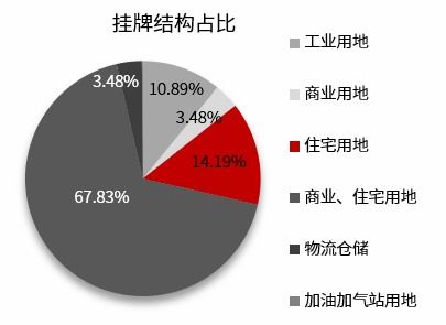 加速推进保障性住房再贷款政策的落地与影响