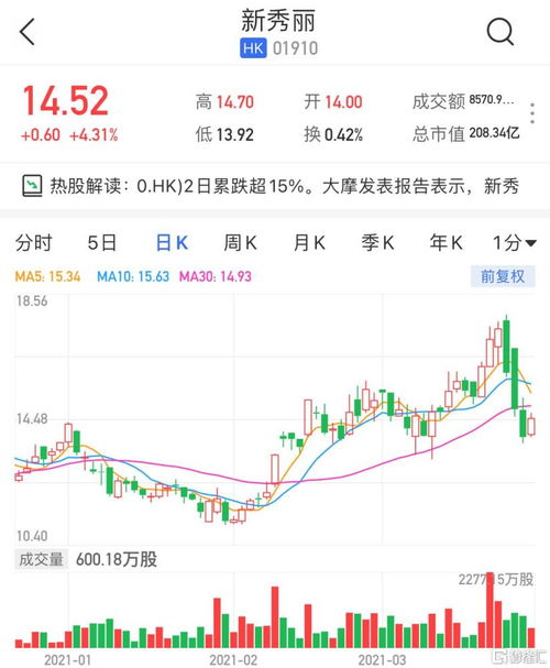 (环球股指)
