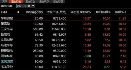 普通股股份交易万美元的价值与市场影响