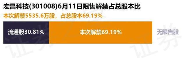 宏昌科技股票代码