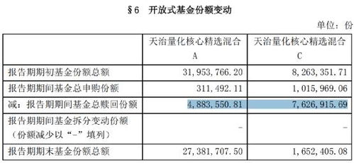 教育产业基金投资组合赎回价值计算