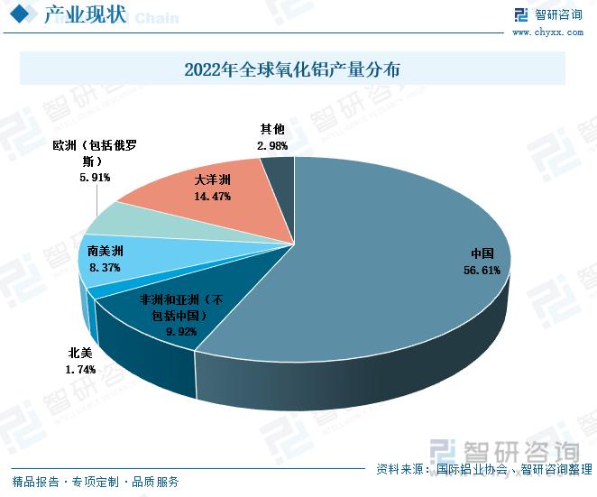 氧化铝电解铝铝锭