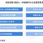 美国网约车市场展望未来三年总预订量复合年增长率分析