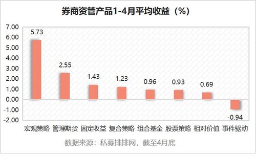 策略私募产品业绩分析细分策略的配置机遇与挑战