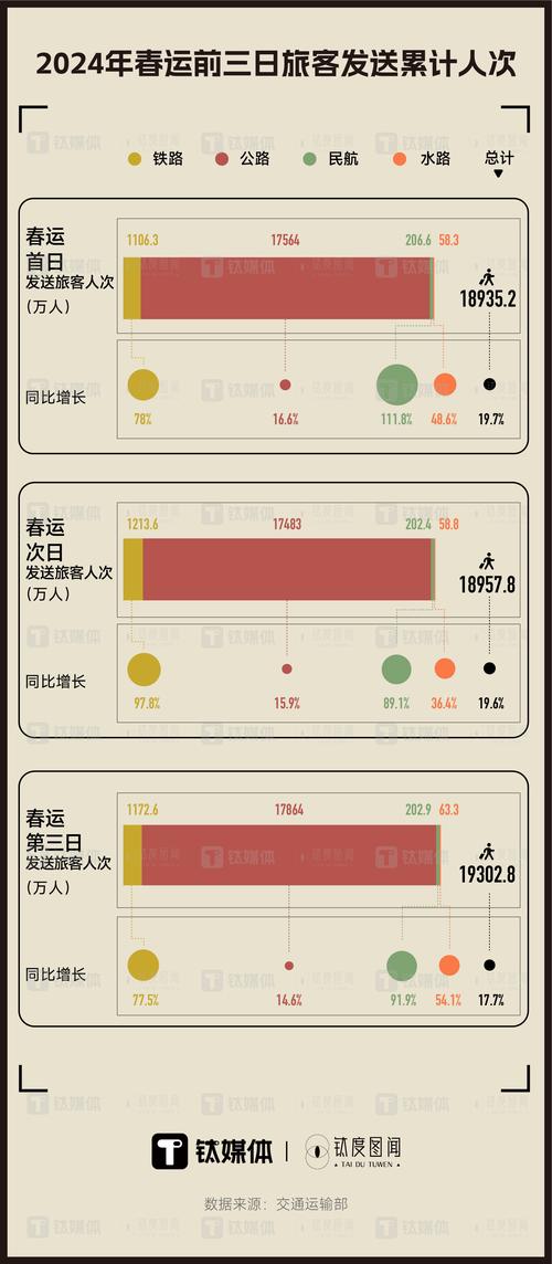 春节假期亿次流动背后的中国社会脉动