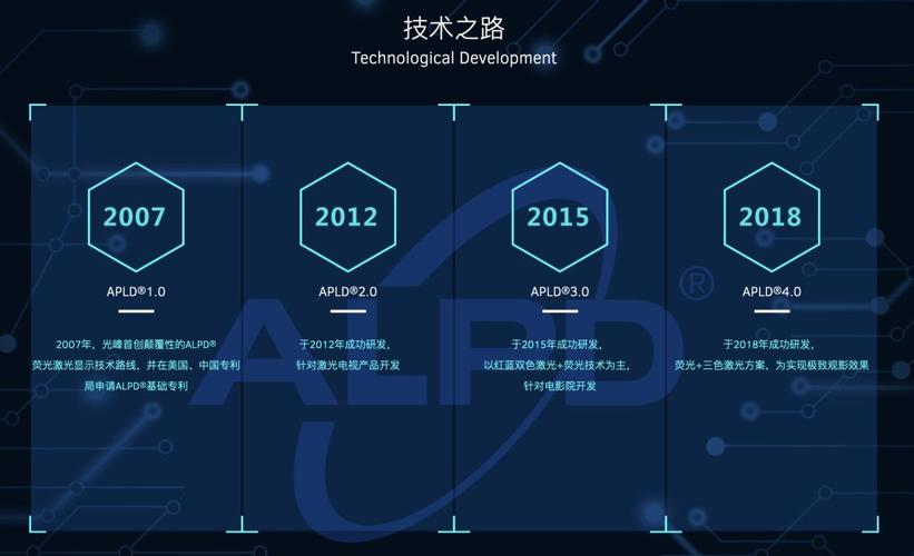 光峰科技以核心技术重塑软件定义汽车的新纪元