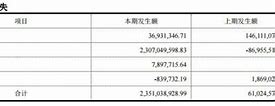 保利置业2020年4月最新信息