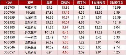 光大期货有色金属日报深度解析市场动态与未来趋势

引言
在全球经济复苏的背景下，有色金属市场作为工业经济的晴雨表，其价格波动和供需变化备受关注。光大期货每日发布的有色金属日报，为投资者提供了宝贵的市场信息和分析。本文将基于光大期货有色金属日报的