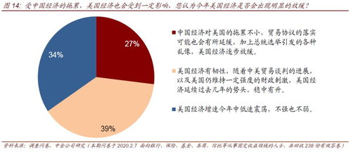 美联储宣布降息至