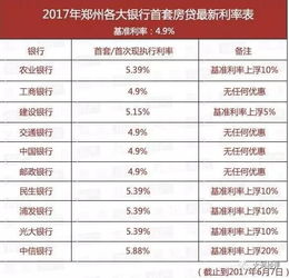 揭秘等本等息房贷还款方式每月仅需还本金，真的无坑吗？