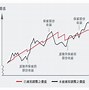 每年都有分红的公司有哪些