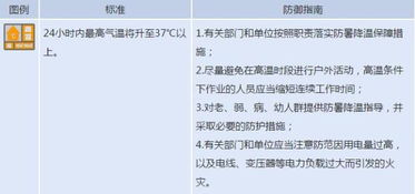 河南高温橙色预警持续应对极端天气的挑战与策略