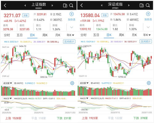 1.美股投资的税务基础