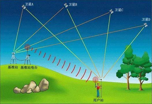 轨道偏差解析卫星发射异常与未达预定轨道的挑战