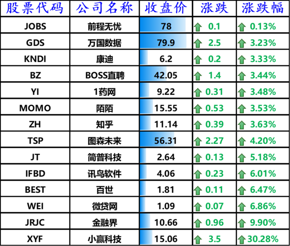 每日优鲜概念股票