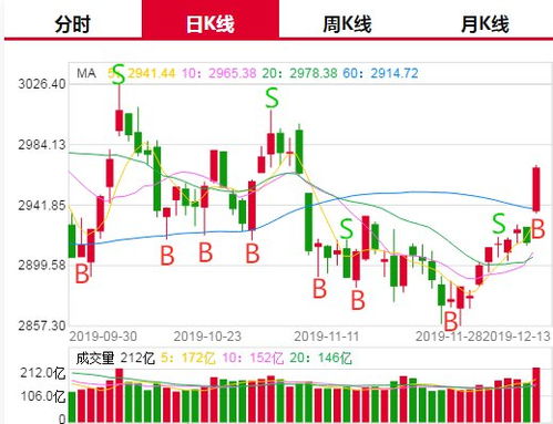1.宏观经济环境