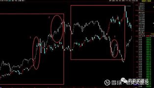 股市全线飘红意味着什么