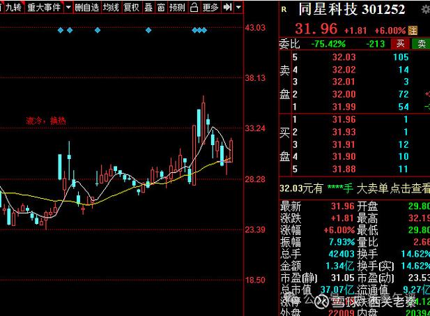 工业富联股票新浪