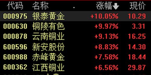沪黄金实时行情