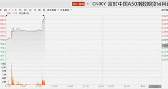 前一交易日夜盘走势