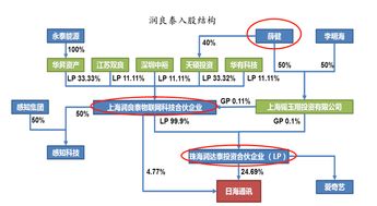 日海智能：公司未涉及相关领域的业务