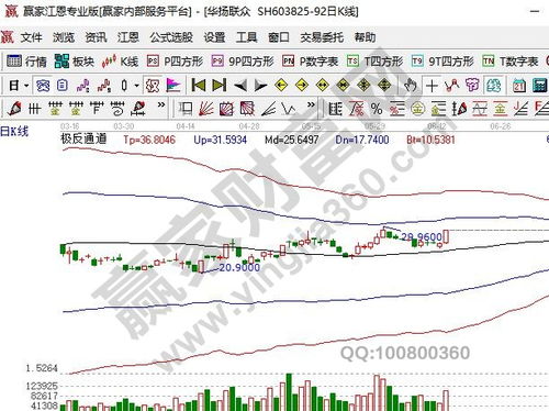 抖音平台概念股涨停背后的影响因素和投资建议