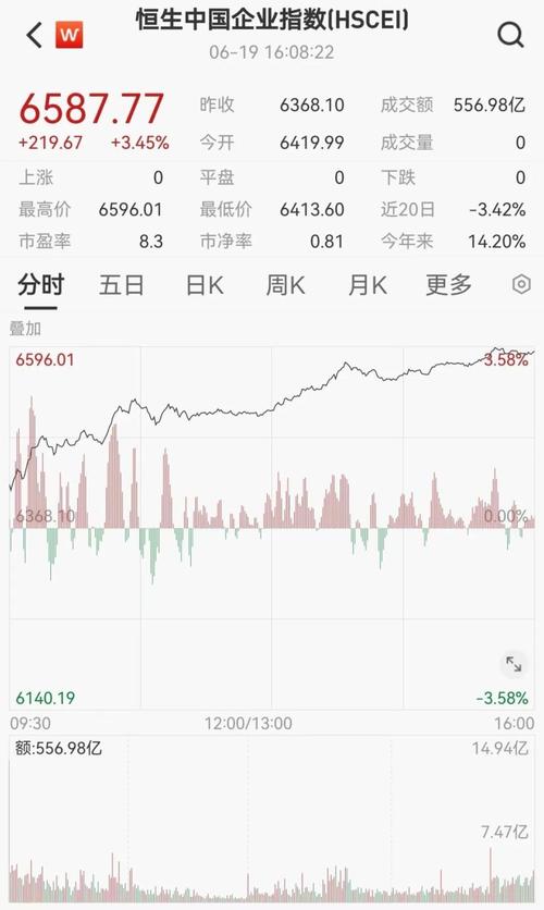 油改概念股盘中跳水中国石化股价波动深度解析